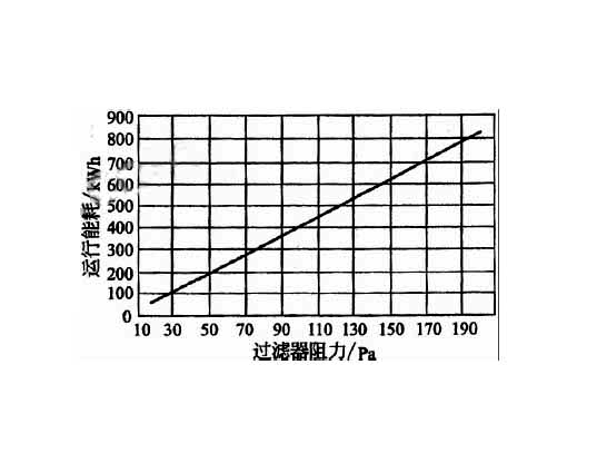 高效空氣過濾器穿透率、額定風量、壽命與阻力之間的關聯  .jpg