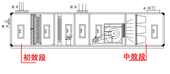 【掃盲】中效袋式過濾器的組成、材料、特點和應用.jpg